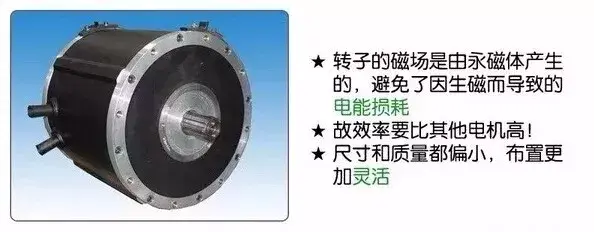 新能源汽车三电系统（电池、电机、电控）知识详解