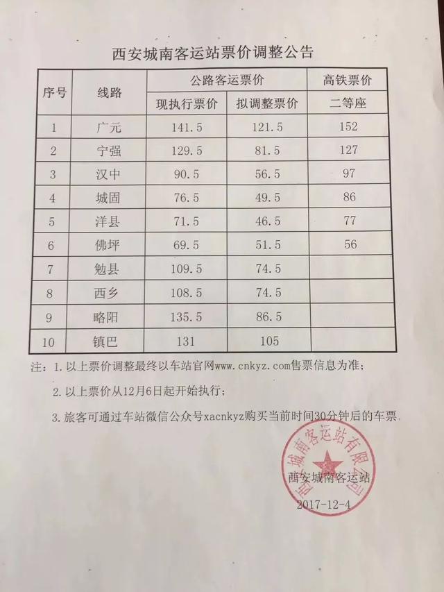 西成高铁开通，西安陕南坐这个最便宜46.5元，一大波票降价了