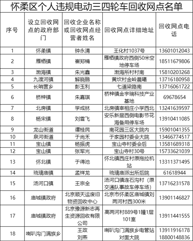 北京这类车淘汰“倒计时”！线下回收网点→