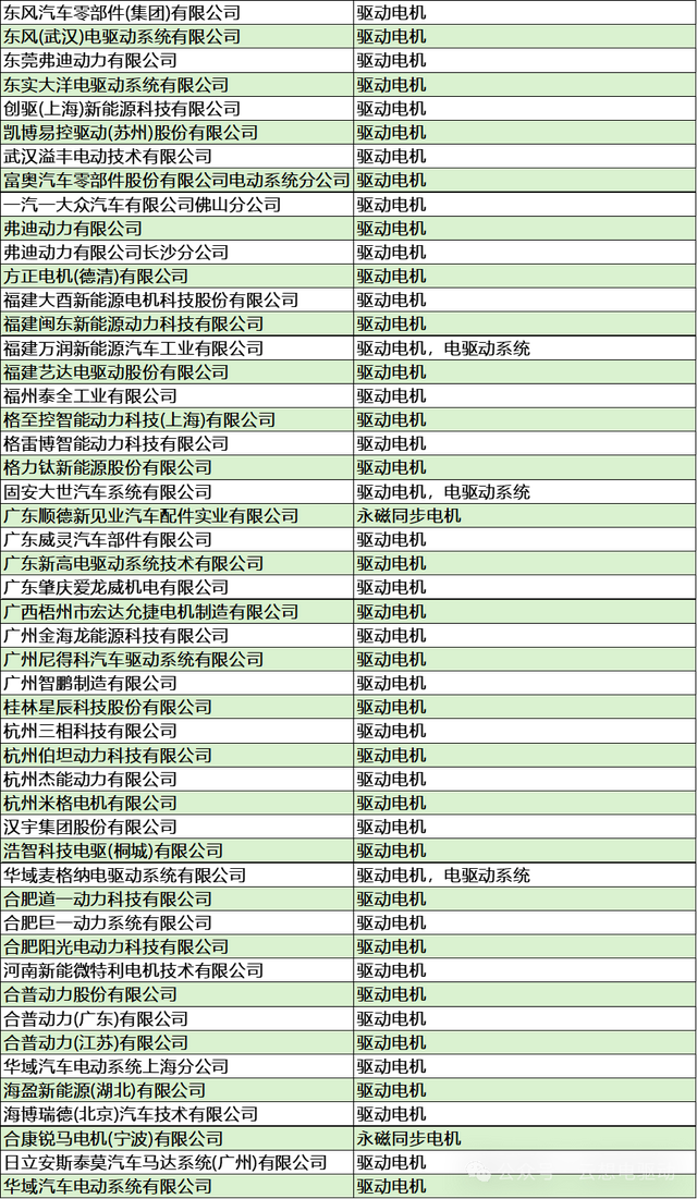 「完整名录」新能源汽车电机制造商汇总