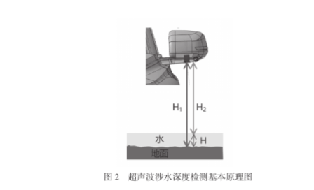 赵安吉遇难真的和特斯拉滑屏挂挡、落水断电有关吗？遭遇同样情形怎么自救