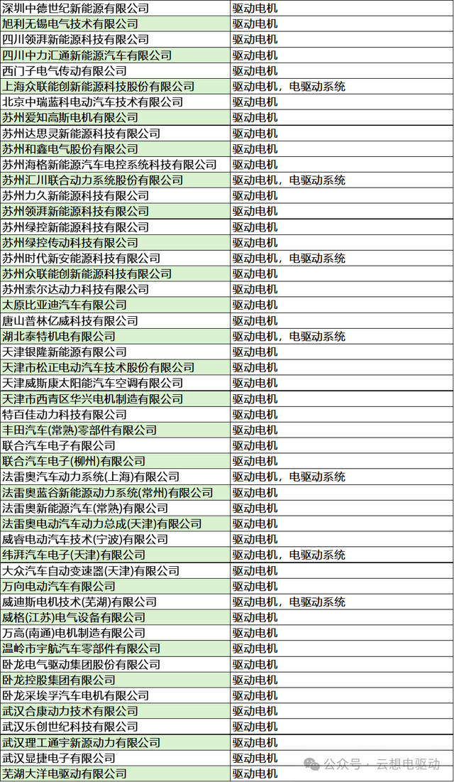 「完整名录」新能源汽车电机制造商汇总