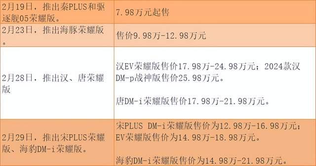 比亚迪连挥“价格屠刀”，新能源汽车圈怎么了？