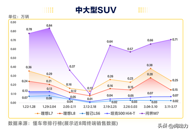 2024年第11周汽车销量数据出炉，理想跌出前十，宝马销量强劲