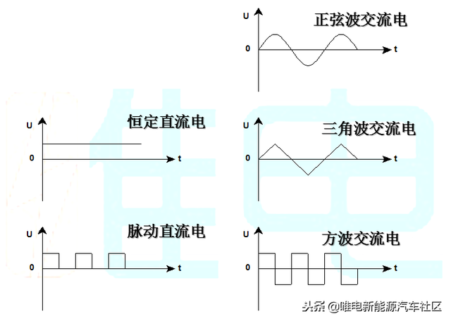 都是干货：看完你还不懂IGBT是什么，新能源汽车你算是白开了