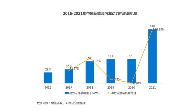 2022年中国新能源汽车之三电系统洞察报告