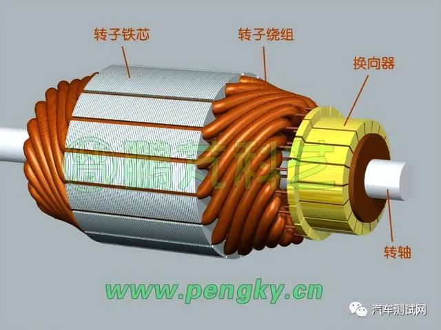 【一文了解】新能源汽车电动机驱动系统