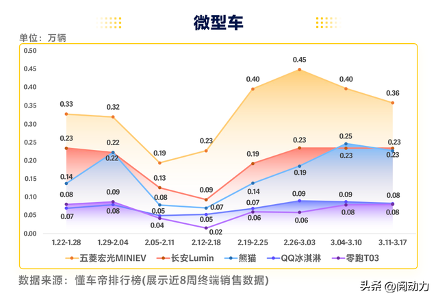 2024年第11周汽车销量数据出炉，理想跌出前十，宝马销量强劲