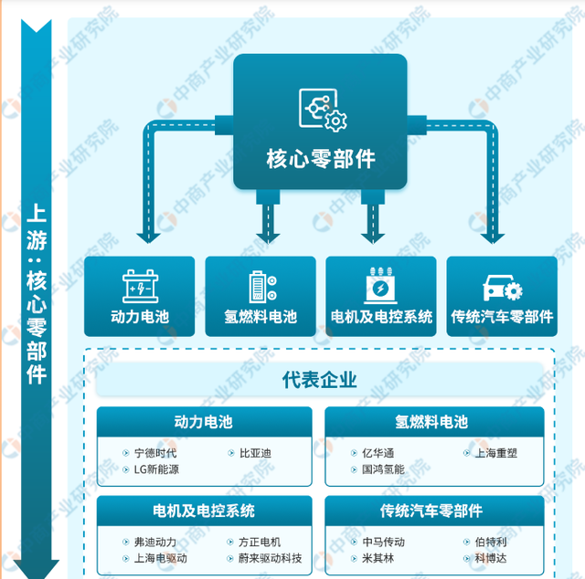 没法再掩饰，全面达标三大条件，中国终于建成新能源“汽车强国”