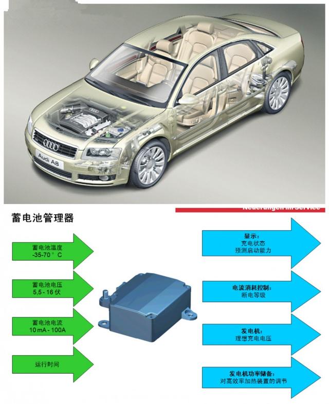 汽车上的电瓶可以换更大规格的吗？对发电机和用电设备有影响吗？