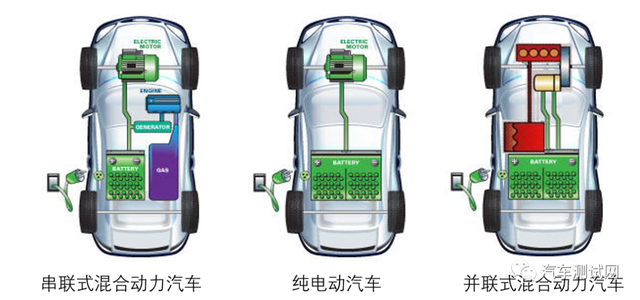 【一文了解】新能源汽车电动机驱动系统