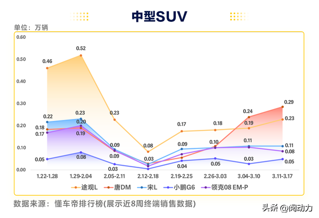 2024年第11周汽车销量数据出炉，理想跌出前十，宝马销量强劲