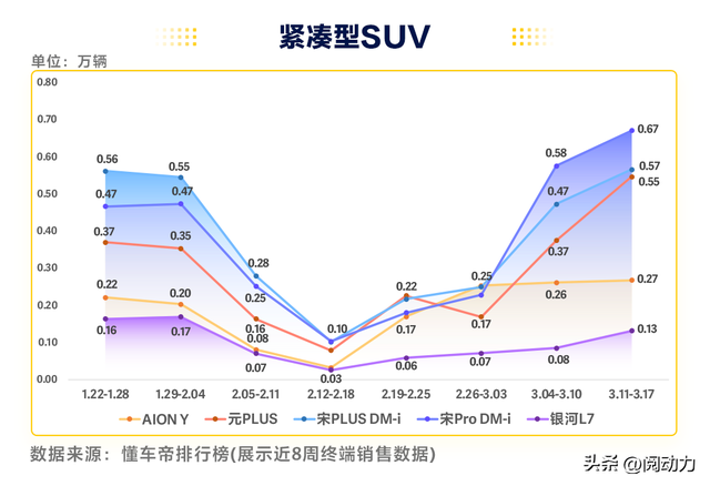 2024年第11周汽车销量数据出炉，理想跌出前十，宝马销量强劲