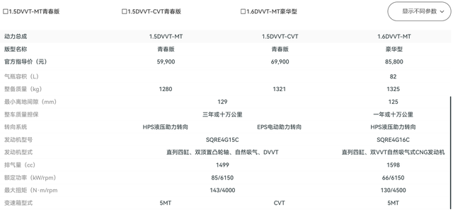 5.99万元起：2023款奇瑞艾瑞泽5汽车上市，可选CNG双燃料