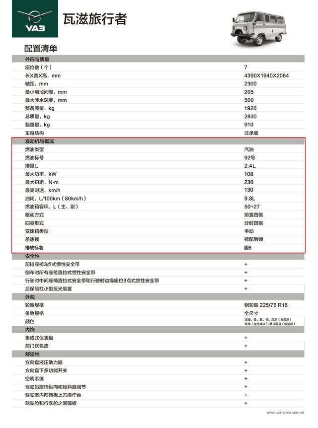 16万俄罗斯进口车，带大梁配四驱，瓦滋旅行者是情怀还是垃圾？