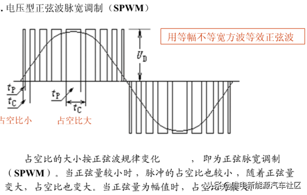 都是干货：看完你还不懂IGBT是什么，新能源汽车你算是白开了