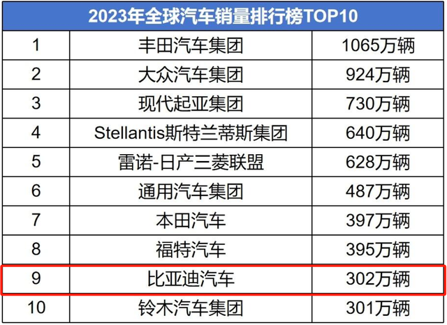 没法再掩饰，全面达标三大条件，中国终于建成新能源“汽车强国”