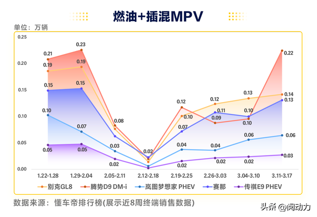 2024年第11周汽车销量数据出炉，理想跌出前十，宝马销量强劲