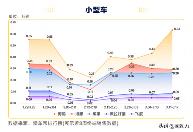 2024年第11周汽车销量数据出炉，理想跌出前十，宝马销量强劲