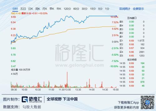 传闻大众准备控股江淮汽车 涨停了还能上车吗？