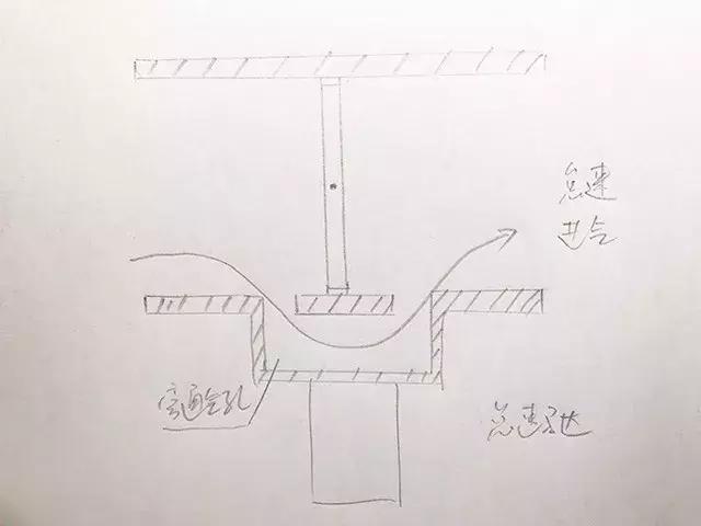 每次去4S店都被要求洗气门，1次就3百，这钱花的到底值不值？