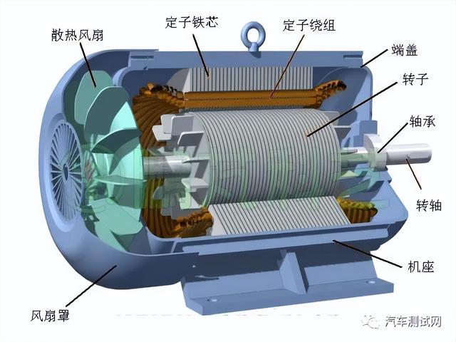 【一文了解】新能源汽车电动机驱动系统