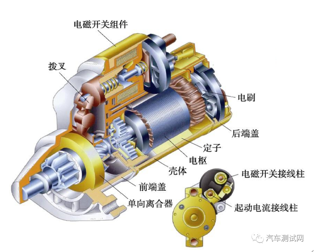 【一文了解】新能源汽车电动机驱动系统