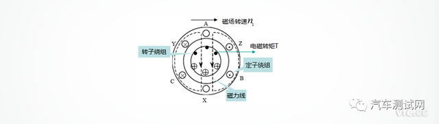 【一文了解】新能源汽车电动机驱动系统