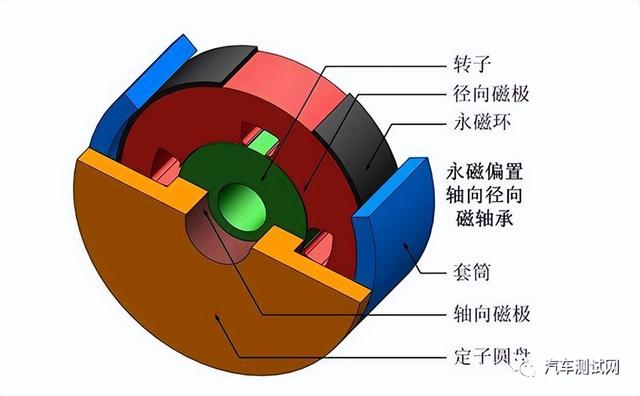 【一文了解】新能源汽车电动机驱动系统