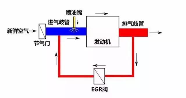 每次去4S店都被要求洗气门，1次就3百，这钱花的到底值不值？