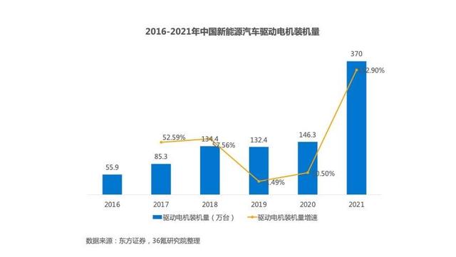 2022年中国新能源汽车之三电系统洞察报告