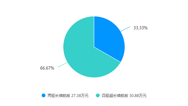 魏牌蓝山车主调查：二孩家庭居多，价格惊喜，理想L8是头号竞品