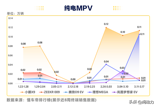 2024年第11周汽车销量数据出炉，理想跌出前十，宝马销量强劲