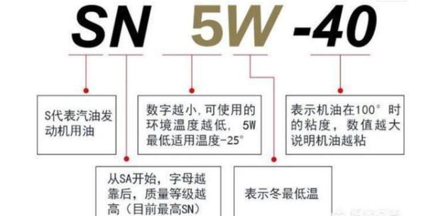 顶多开15年？一辆汽车到底能开多久？