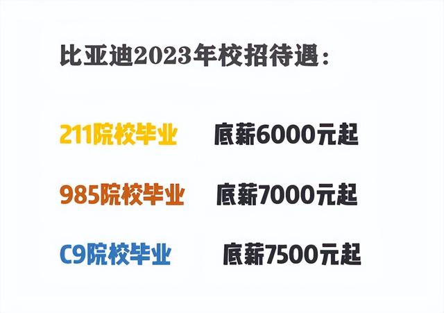 狠到爆！比亚迪校招疯狂：24小时收到12万份简历