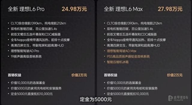 24.98万起！理想L6上市！车长近5米，定位豪华大五座…还是四驱？