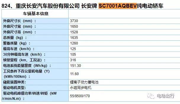 第七批《京环目录》公布，这8款新能源车能上京牌啦！