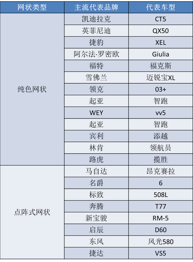 中网的设计之争，镀铬和网状，谁才是未来的主流？