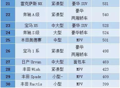 香港人买什么车？奔驰宝马等豪车最多，其次是高端MPV