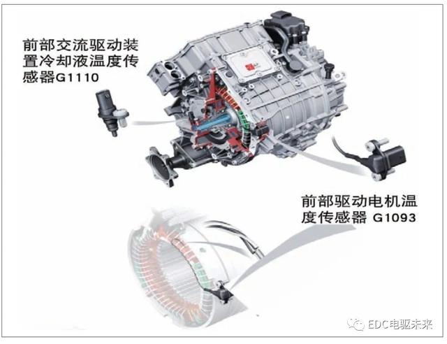 奥迪e-tron纯电动汽车的动力总成技术详细解析（下期）