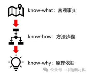 从环氧、聚氨脂、丙烯酸到硅氮树脂性能，看国产汽车涂料性能升级