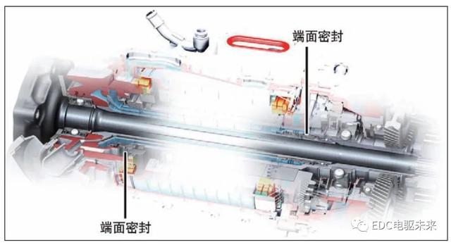 奥迪e-tron纯电动汽车的动力总成技术详细解析（下期）