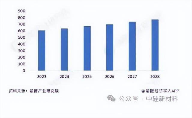 从环氧、聚氨脂、丙烯酸到硅氮树脂性能，看国产汽车涂料性能升级