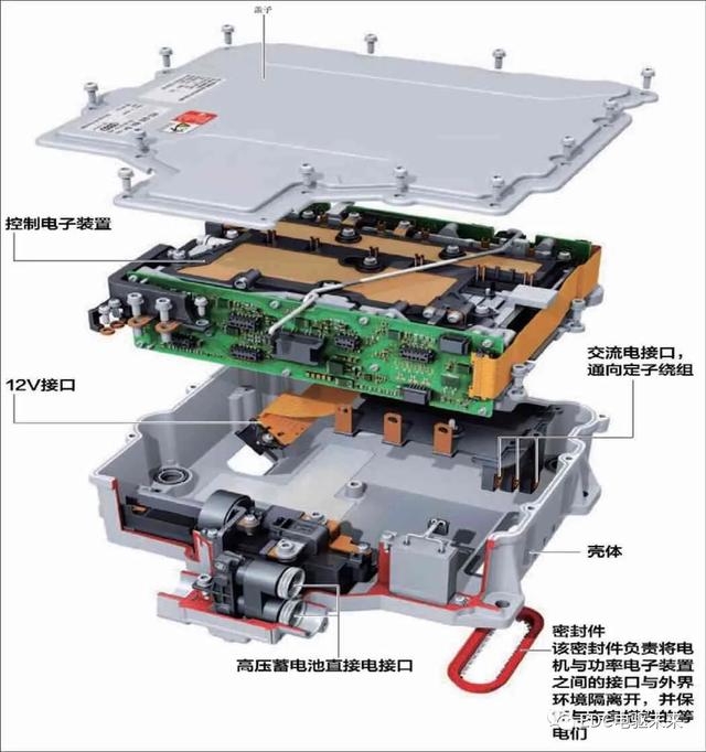 奥迪e-tron纯电动汽车的动力总成技术详细解析（下期）