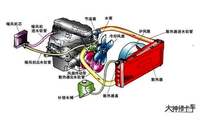 发动机冷却液“翻水”故障，这10种原因你修过几个