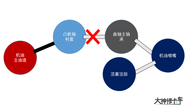 发动机冷却液“翻水”故障，这10种原因你修过几个