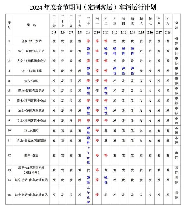 济宁交运集团各汽车站2024年春节期间客车运行计划出炉