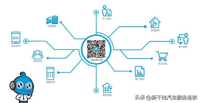 南宁机动车维修行业协会到新干线考察哥爱车汽修店数字化管理系统