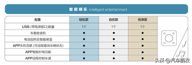 2.98万的电动车配置能值10万？五菱宏光MINI EV更多细节曝光