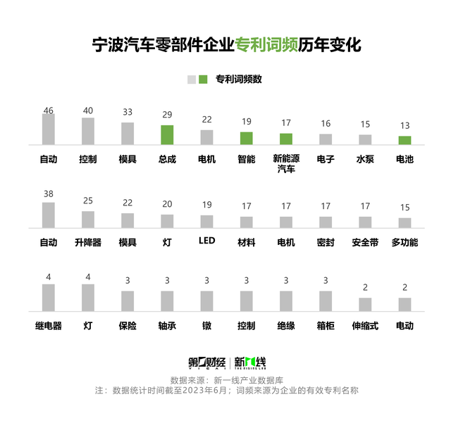 另辟蹊径突围新能源赛道，宁波“再造一个汽车产业”｜“20年•20城”一线调研